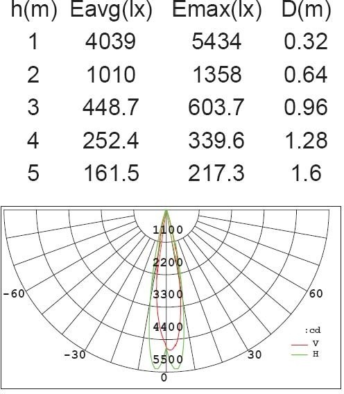 Наземный светильник COLUMN W6142-2-1500 Gr