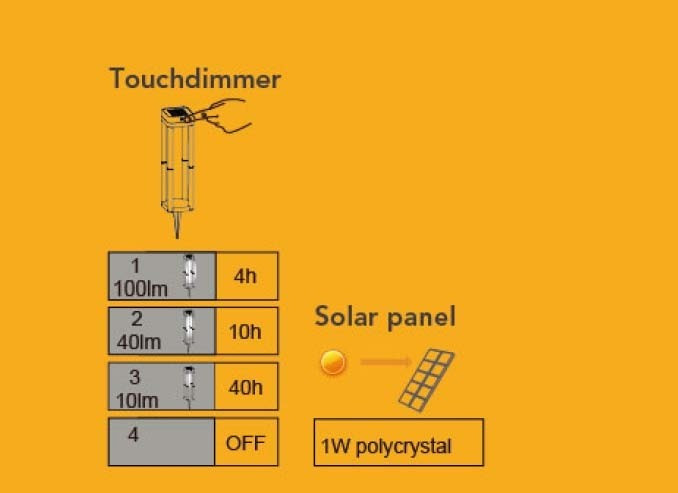 Грунтовый светильник SOLAR P9080-450 SS